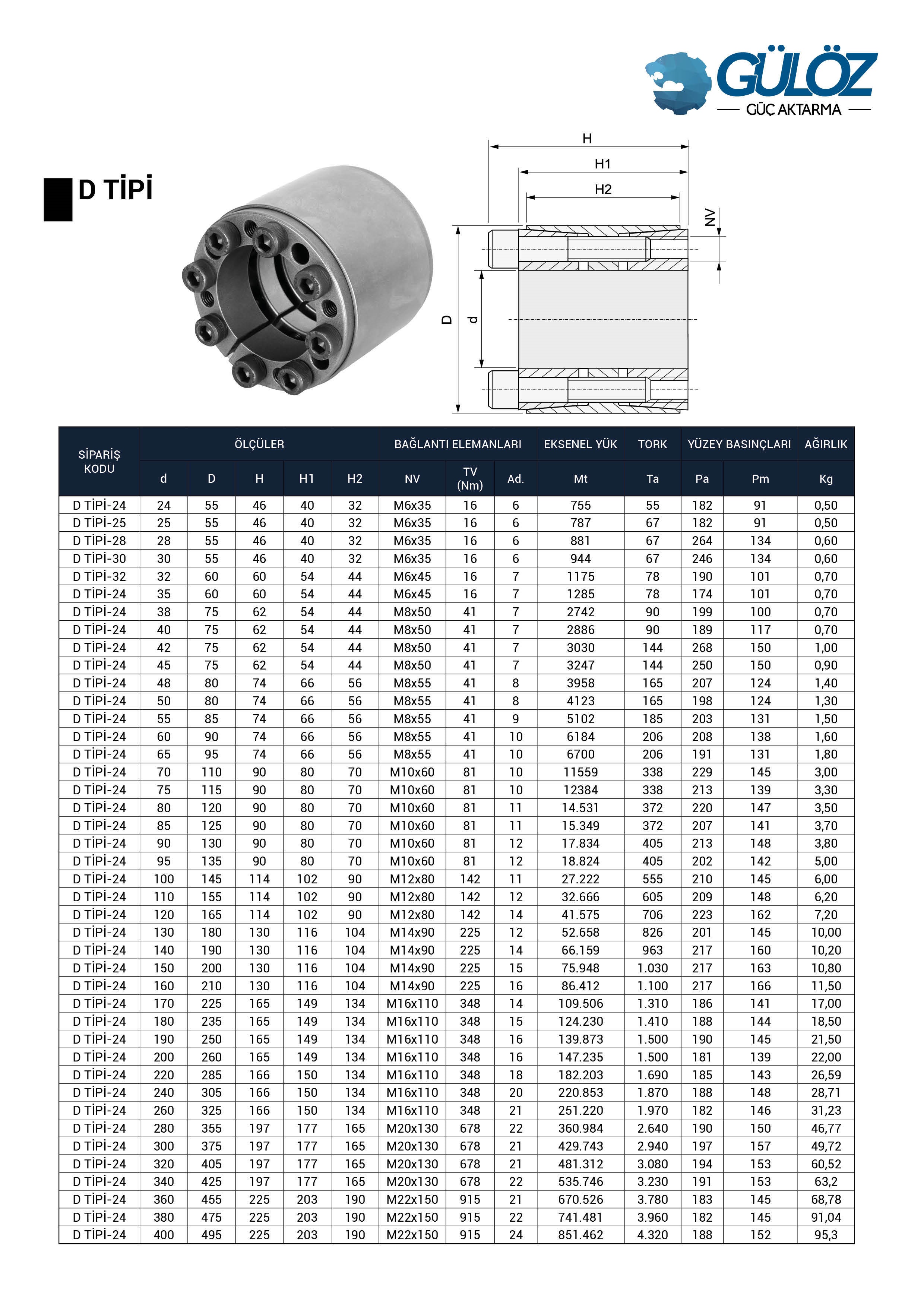 locking assemblies