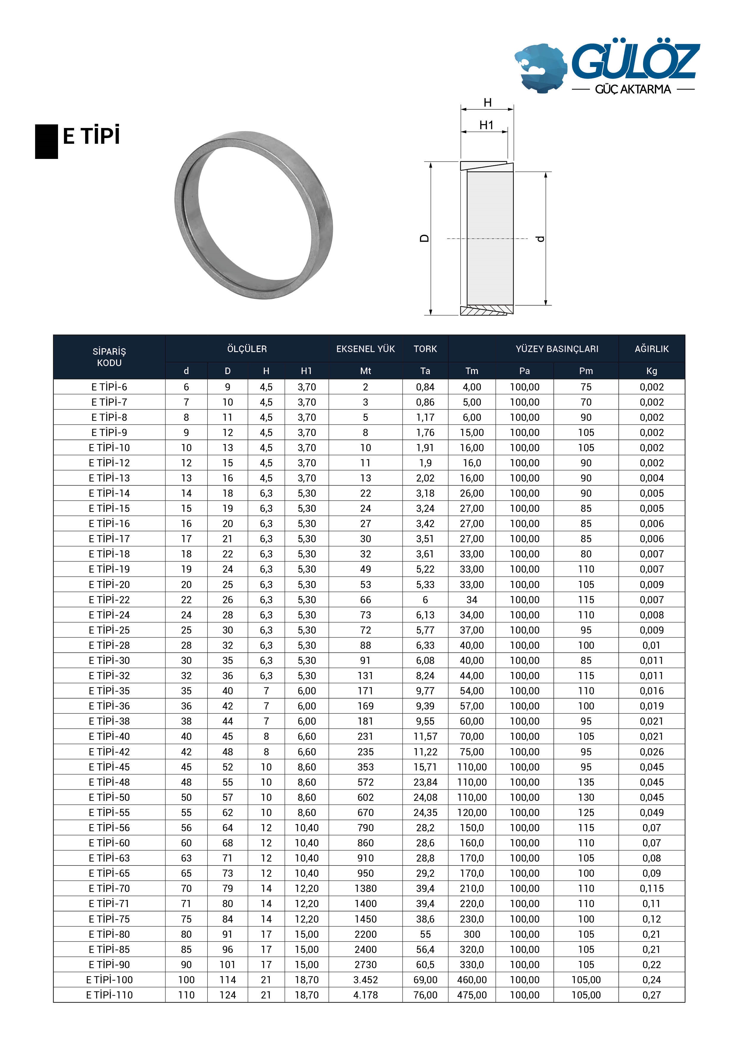 locking assemblies