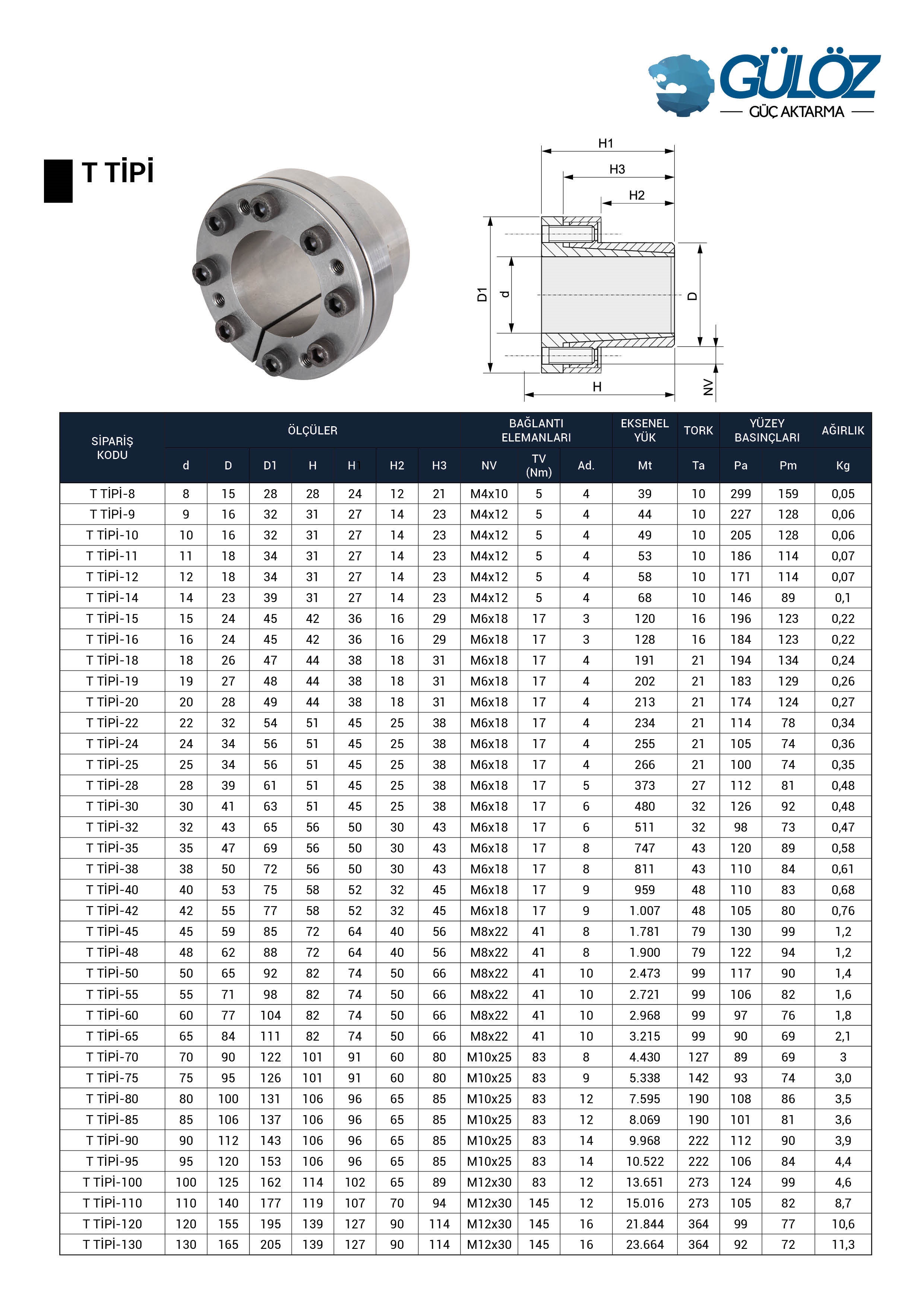 locking assemblies