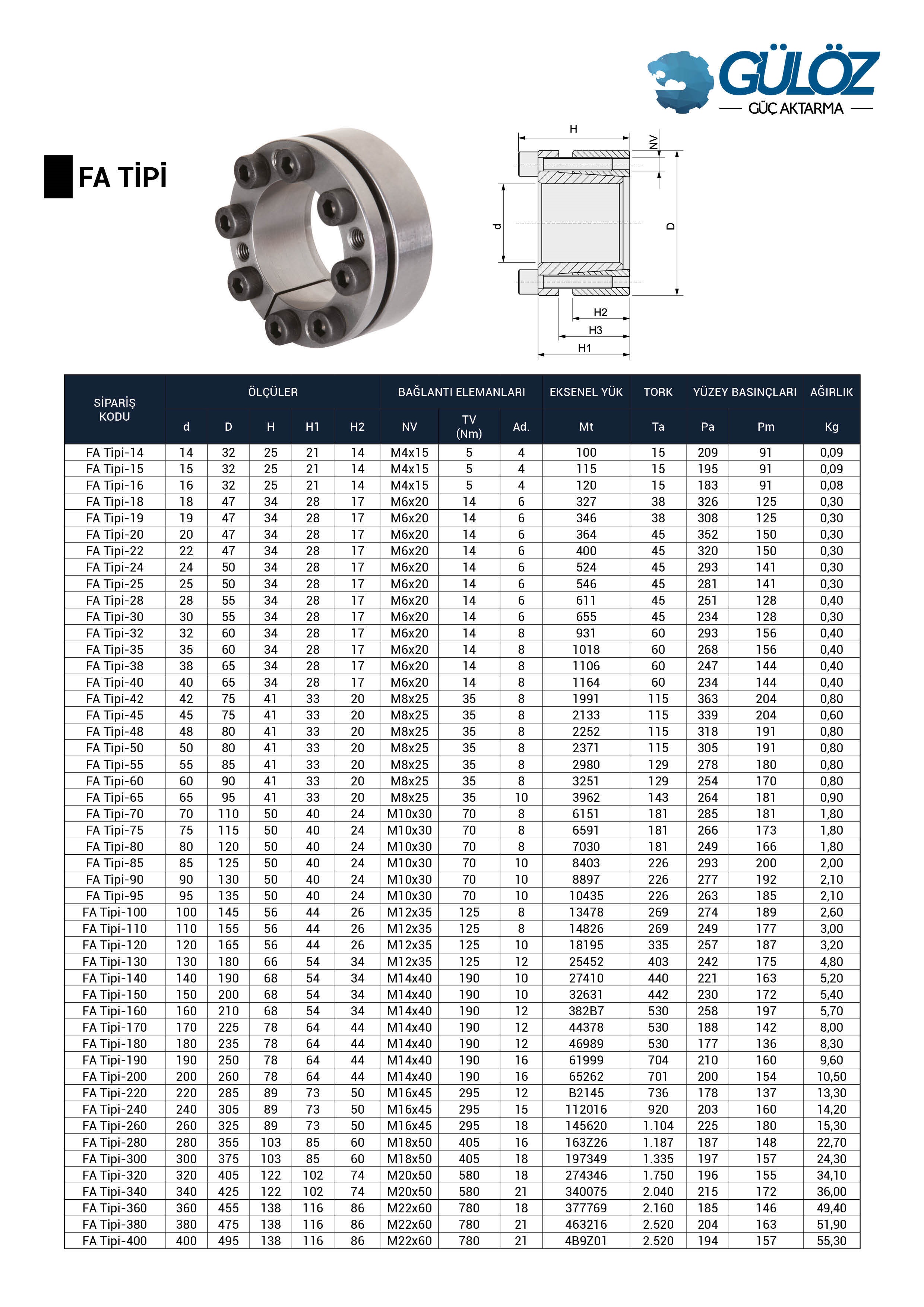 locking assemblies