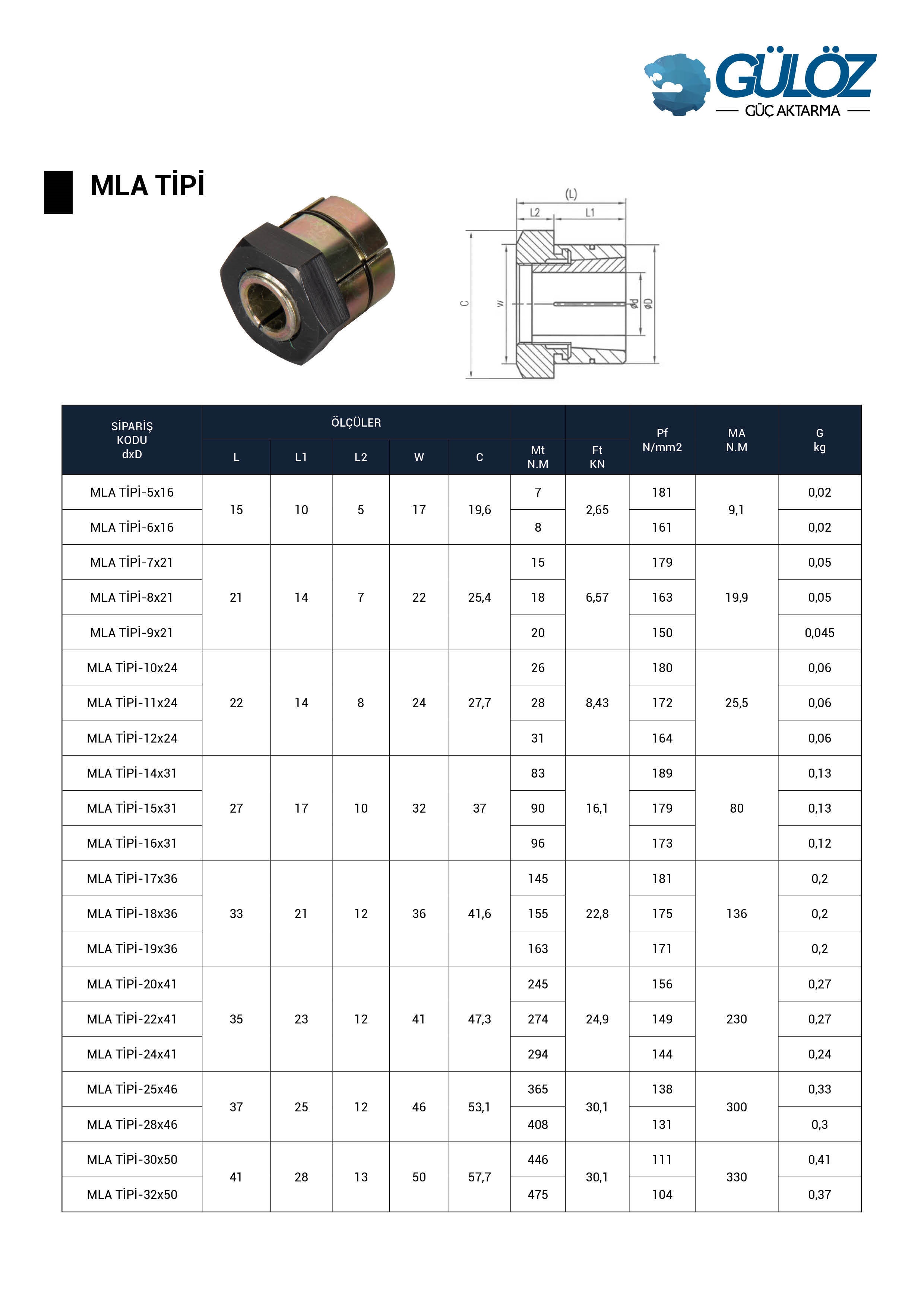 locking assemblies