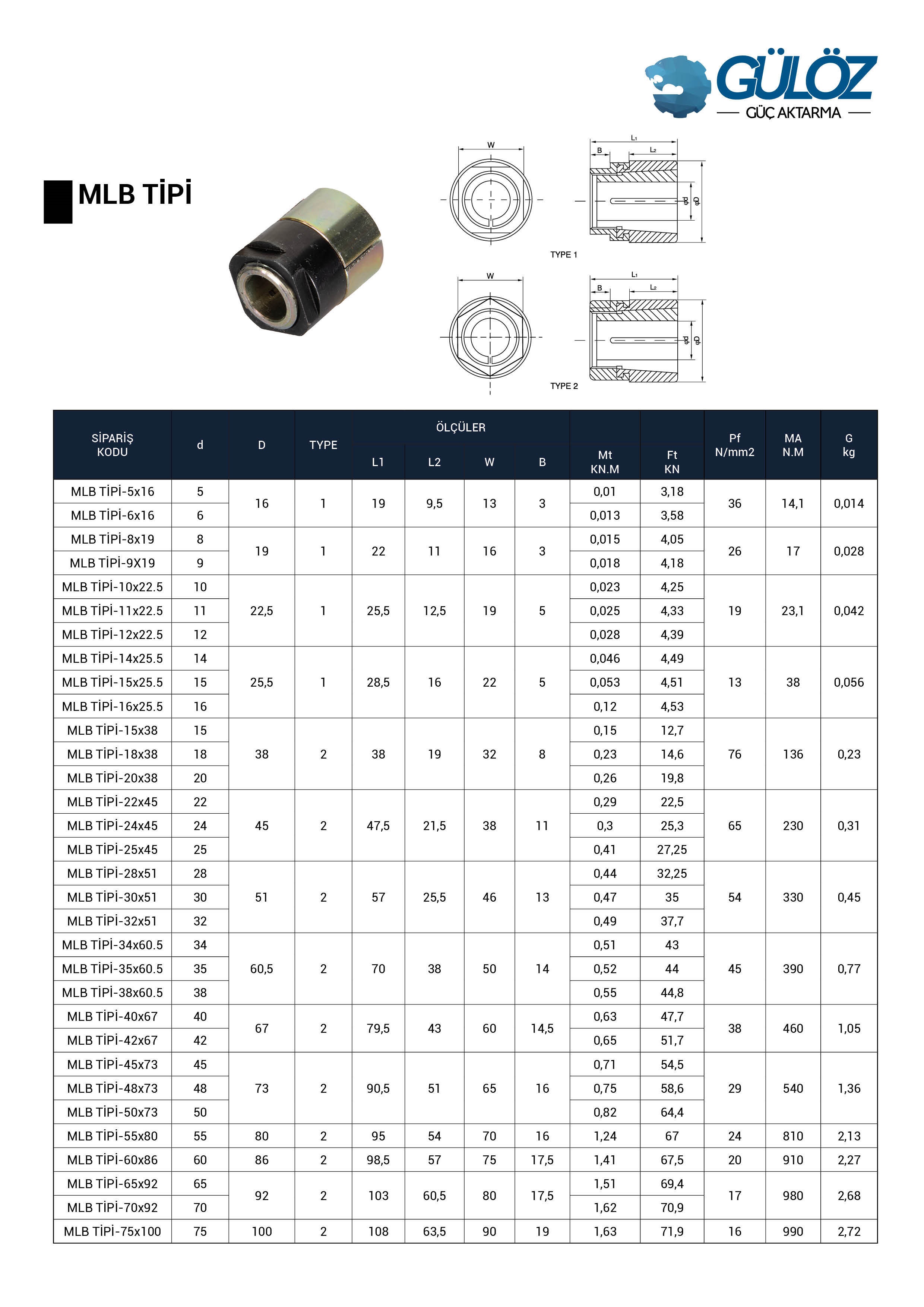 locking assemblies